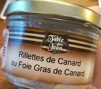 Mängden socker i Rillette de canard au foie gras de canard