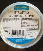 Mängden socker i Houmous