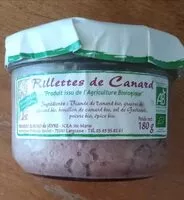 Mängden socker i Rillettes de canard