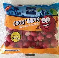Mängden socker i Croq’radis
