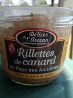 Mängden socker i Rillettes de canard