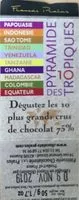Mängden socker i Pralus Mini Pyramide Des Tropiques - 10 Dark Chocolates From Around the World
