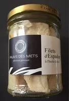 Mängden socker i Filets d'Espadon á l'huile d'olive