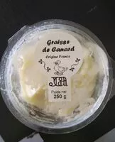 Mängden socker i Graisse de canard