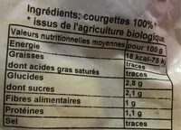 Mängden socker i Courgettes rondelles surgelées