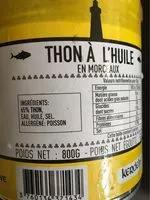 Mängden socker i Thon à L'huile