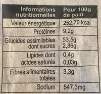 Mängden socker i Baguettes de tradition francaise