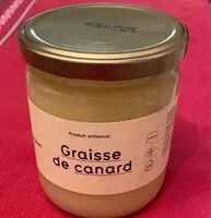 Mängden socker i Graisse de canard