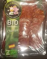 Mängden socker i Chorizos