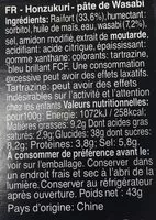 Mängden socker i Wasabi