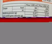 Mängden socker i Green bomb