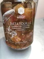 Mängden socker i Ratatouille