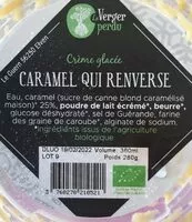 Mängden socker i Caramel qui renverse