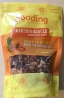 Mängden socker i Gooding