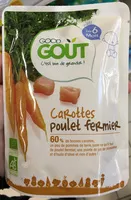Mängden socker i Carottes Poulet Fermier