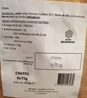 Mängden socker i Crêpes