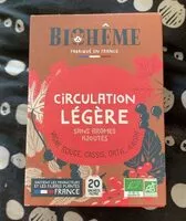 Mängden socker i circulation legere