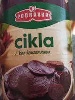 Mängden socker i Cikla