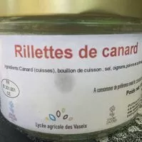 Mängden socker i Rillettes de canard