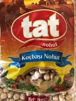 Mängden socker i Kichererbsen