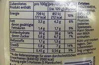 Mängden socker i Pfannkuchen Fertigmischung