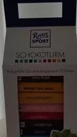 Mängden socker i Schokotorum