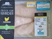 Mängden socker i Hähnchenbrustfilet