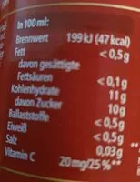 Mängden socker i Rabenhorst