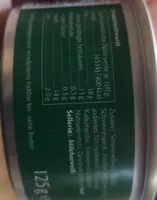 Mängden socker i Zwiebelmettwurst