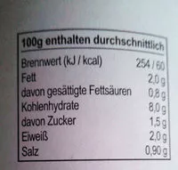 Mängden socker i Kartoffelsuppe