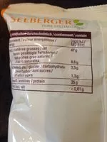 Mängden socker i Graines de courge