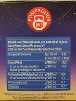 Mängden socker i Garofano Cannella