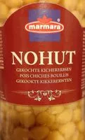 Mängden socker i Pois chiches bouillis