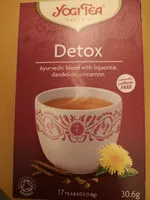 Mängden socker i Detox