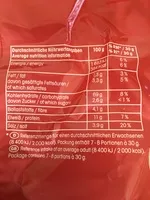 Mängden socker i Bretzel