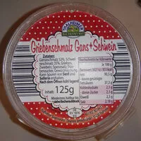 Mängden socker i Griebenschmalz Gans+Schwein