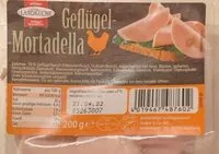 Mängden socker i Geflügel Mortadella