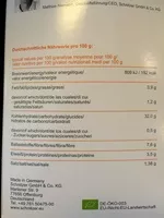 Mängden socker i Schnitzer glutenfree