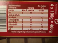 Mängden socker i Buchweizen