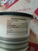 Mängden socker i Rillettes de canard