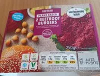 Mängden socker i Vegan Beetroot Burgers