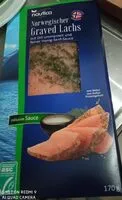 Mängden socker i Norwegischer Graved Lachs