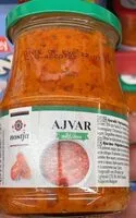 Mängden socker i Ajvar