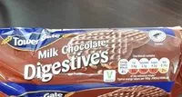 Mängden socker i Milk Chocolate Digestive