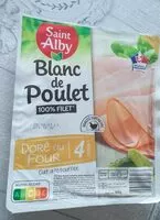Mängden socker i Blanc de poulet