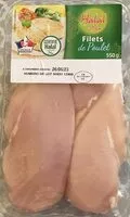 Mängden socker i Filets de poulet