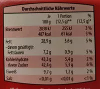 Socker och näringsämnen i Erasmi carstens