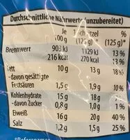 Mängden socker i Schnitzel