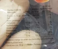 Mängden socker i 8 petits pains de froment precuits Meister Krüstchen