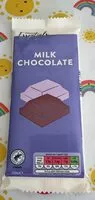Mängden socker i Milk Chocolate